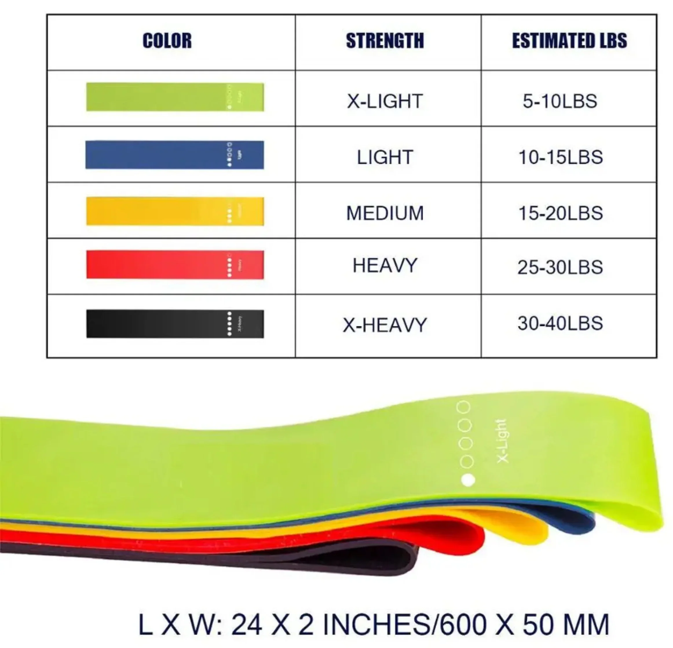 French Fitness Mini Resistance Bands Exercise Loops 600mm x 50mm, Set of 5 (New) - Image 3