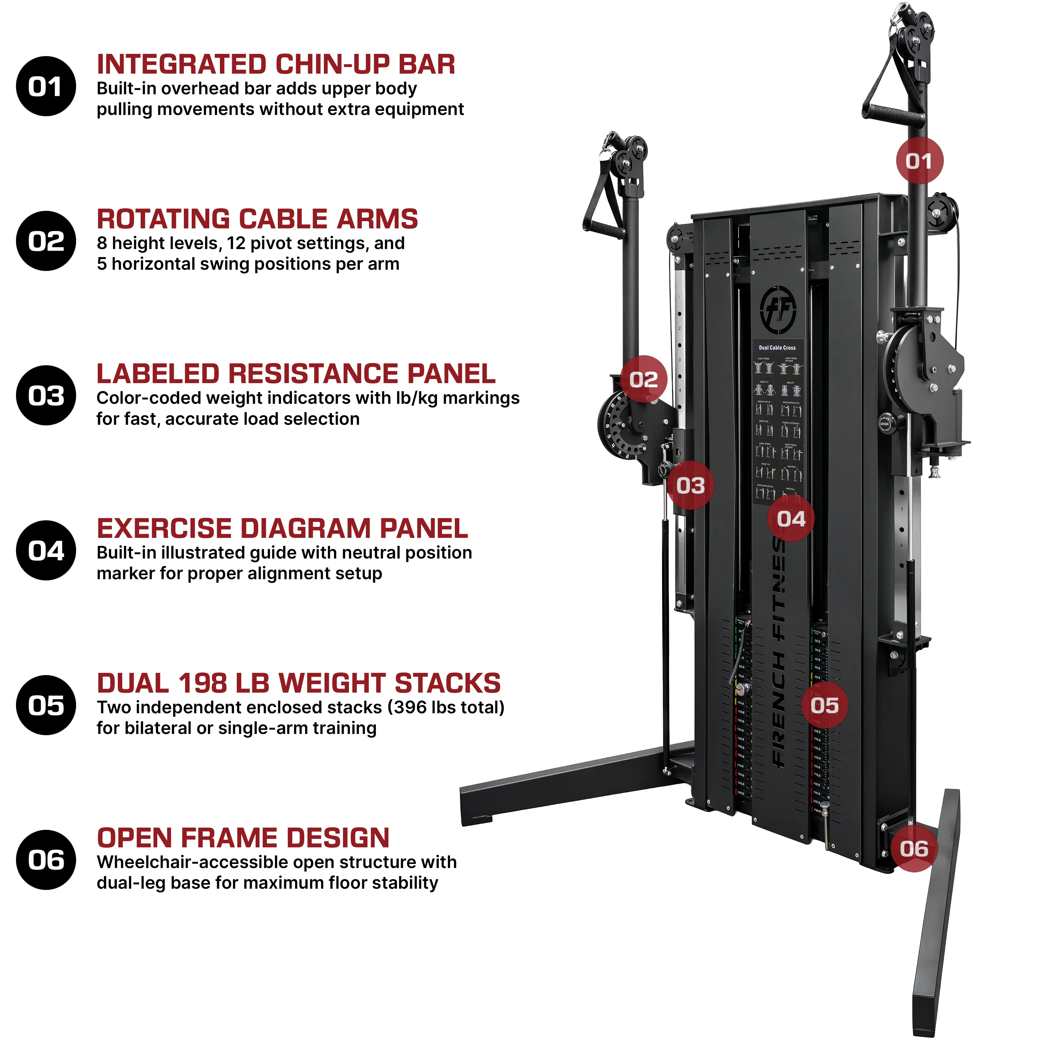 French Fitness Newport Dual Cable Crossover Functional Trainer (New) - Image 2
