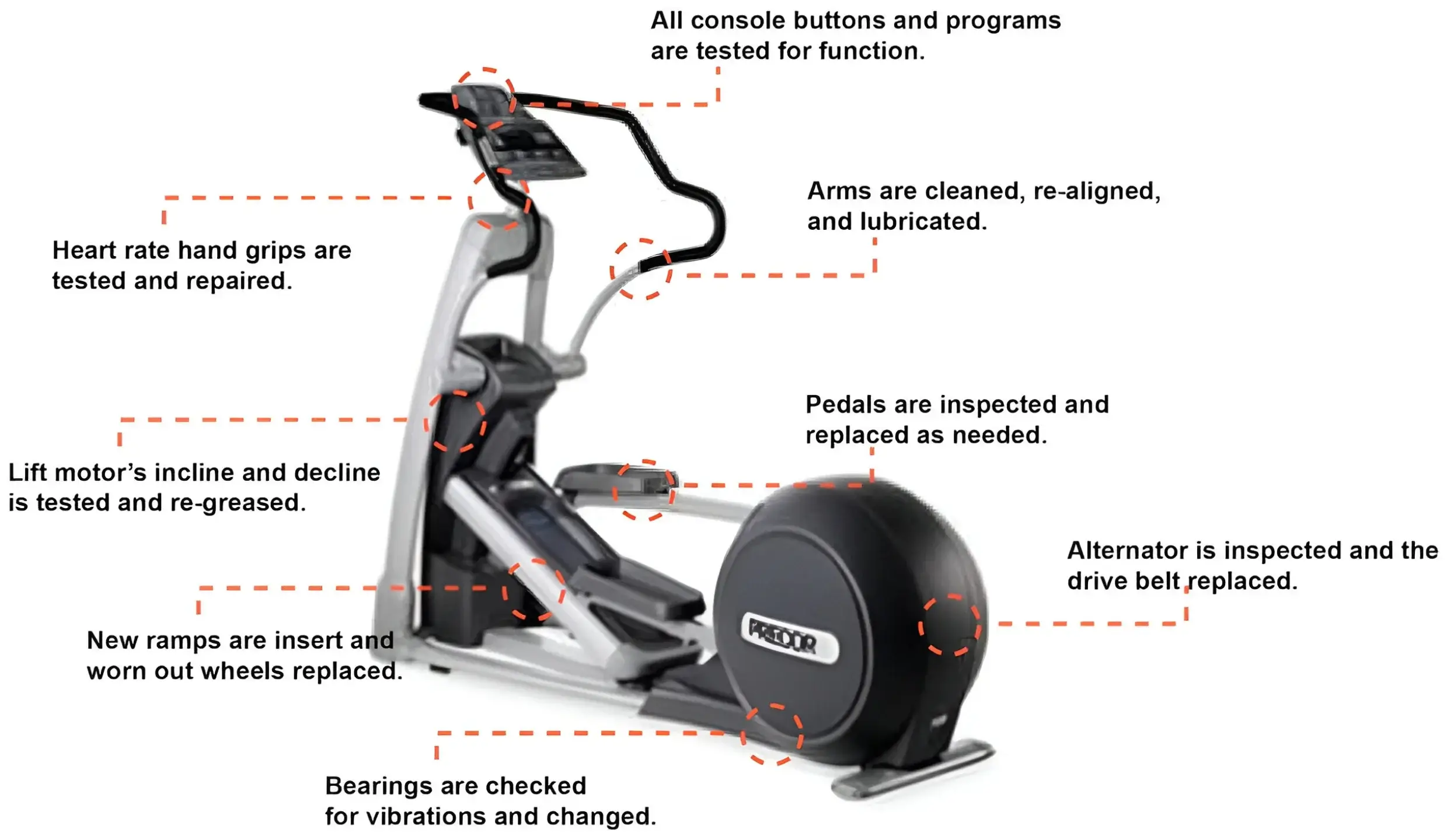 Precor EFX 546i V4 Pre-Experience Elliptical (Remanufactured) - Image 3