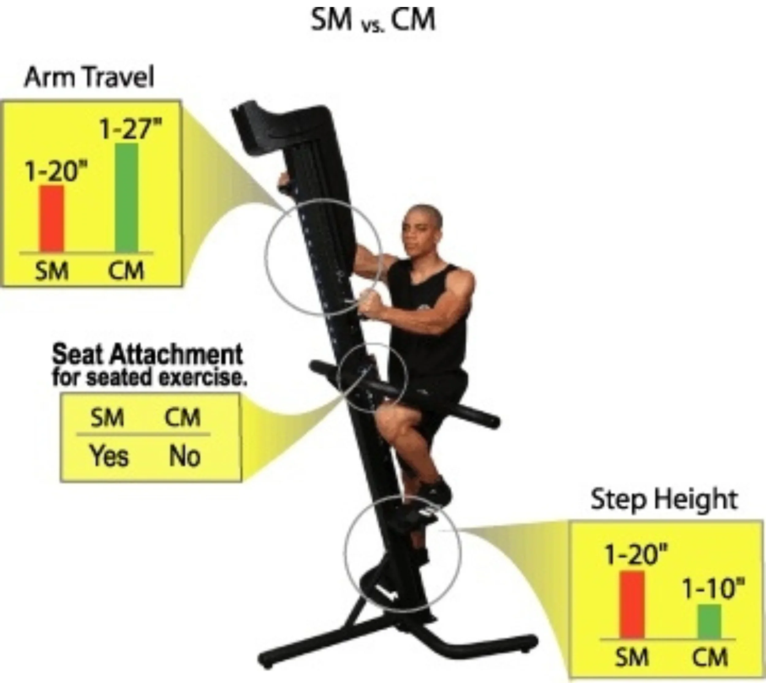 Versaclimber CL-108SM Sport Model (Remanufactured) - Image 4